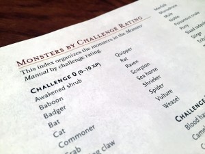 Monster by Challenge Rating