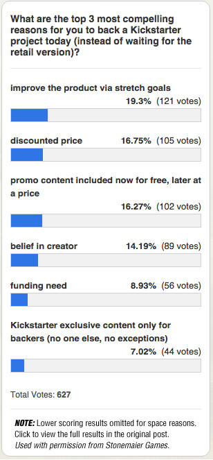 Kickstarter Exclusive Poll