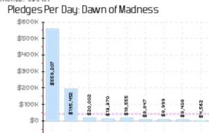 Dawn of Madness Kickstarter